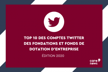Top 10 des fondations et fonds de dotation d’entreprise sur Twitter en 2020