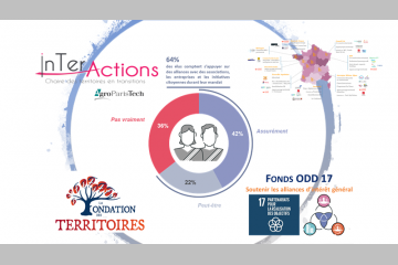 Jouons collectif : Réponses aux 22 319 maires volontaires !