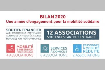 BILAN 2020 : une 2ème année d’engagement pour la mobilité solidaire