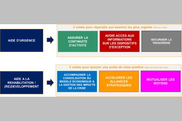 "Jouer Collectif" : bilan d'un an de crise