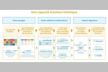 Relire, Relier et (Ré)Inventer le « Jouer collectif »