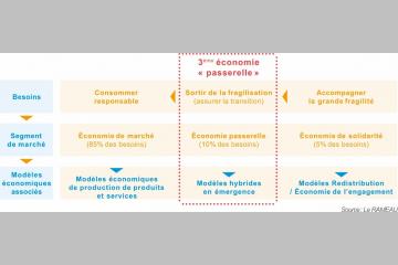 L’économie de l’alliance en pratiques