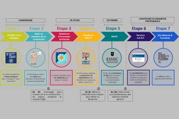 Alliances et Territoires : Suivez le guide ! 