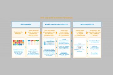 Pourquoi, pour quoi et comment faire alliance ?