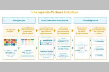 ODD 17 : et maintenant, passons à l’Action !