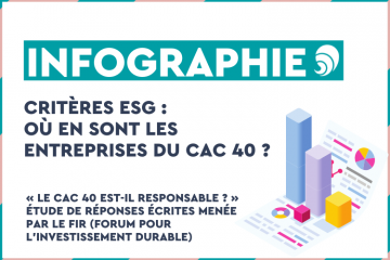 Critères ESG : Où en sont les entreprises du CAC 40 ?