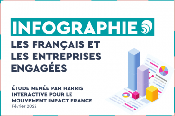 3 Français sur 4 sont méfiants des engagements des entreprises. Crédit photo : Carenews. 