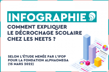 Infographie : Comment expliquer le décrochage scolaire ?