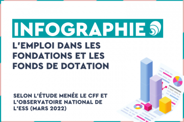 L'emploi salarié dans les fondations et les fonds de dotation. Crédit photo : Carenews.