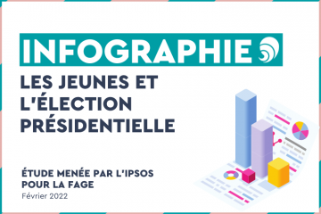 Les jeunes sont-ils les oubliés de l’élection présidentielle ?