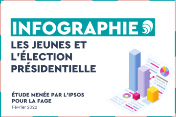 Les jeunes sont-ils les oubliés de l’élection présidentielle ? Crédit photo : Carenews.