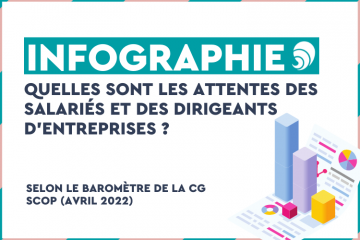 La répartition des bénéfices : un enjeu prioritaire pour les salariés 