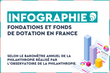 Le Baromètre de Fondation de France. Source : Carenews.