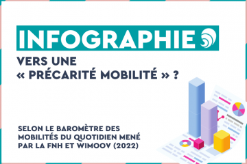 13,3 millions de personnes souffrent de précarité mobilité. Crédit photo : Carenews.