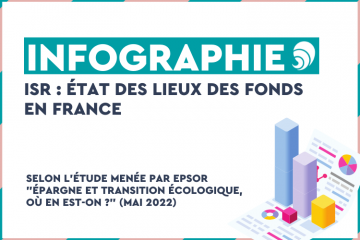 Finance responsable : où en sont les fonds d'investissement ?