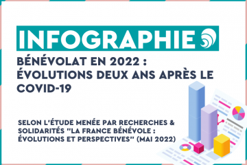 Les bénévoles délaissent-ils les associations depuis le début du Covid-19 ?