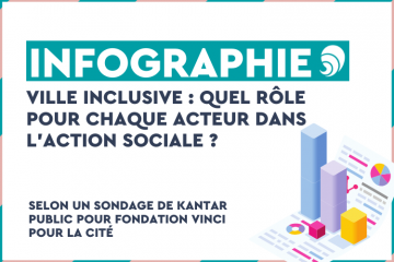 Découvrez l'étude de Kantar Public. Crédit : Carenews.