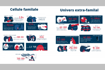 Risques familiaux et sociaux, où en est l’enfance ?