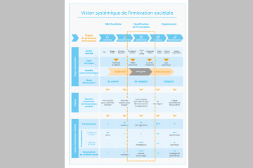 Pas d’innovation sociétale sans ingénierie !