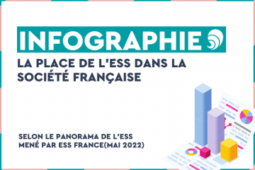 Quel est le poids de l’ESS dans l’économie française ? 