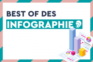 [Best of] 5 infographies qui ont marqué le secteur de l'engagement. Crédit photo : Carenews.