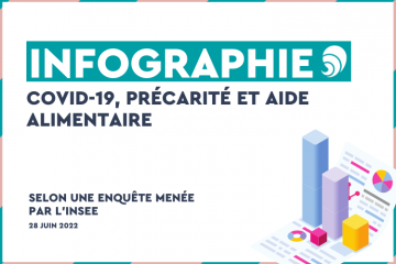 Aide alimentaire : la crise du Covid-19 a accentué la précarité des bénéficiaires