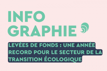 Levées de fonds : une année record pour le secteur de la transition écologique