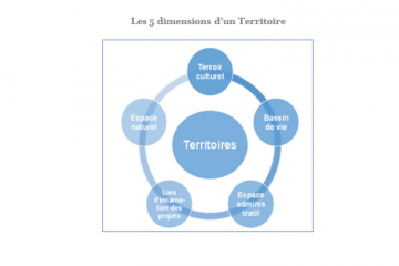 Qu’est-ce qu’un Territoire ?