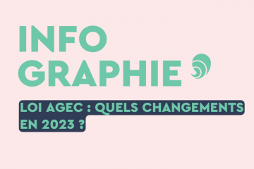 Loi AGEC : quels changements pour 2023 ? Crédit photo : Carenews.