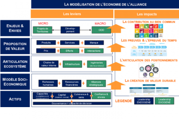 ODD17 : une question d’économie ?