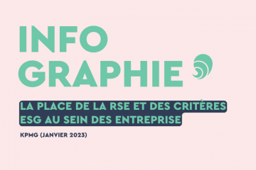 RSE, critères ESG : quelle place au sein des entreprises ? 