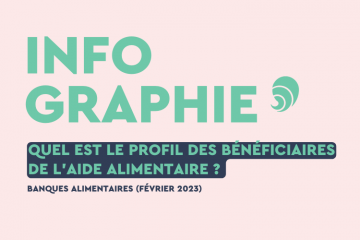 Les Banques Alimentaires viennent de publier une nouvelle étude sur le profil de leurs bénéficiaires. Crédit photo : Carenews.