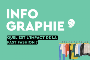 Empreinte carbone, pollution des eaux, droits humains… quel est l’impact de la fast fashion ? 