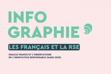 Quelle est la perception de la RSE par les Français ? Crédit photo : Carenews.