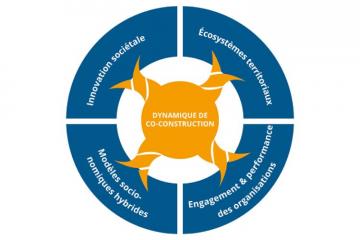 Au fondement du faire alliance… 4 objectifs !