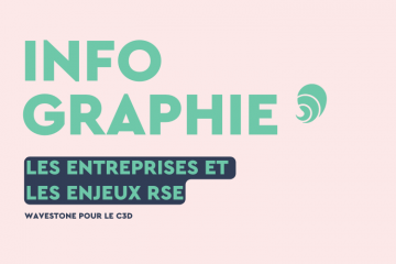 RSE : un baromètre montre que les entreprises ne sont pas encore prêtes