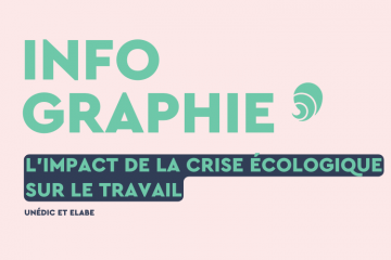 La crise écologique impacte déjà le travail des actifs ! 