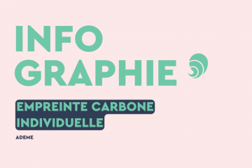 Empreinte carbone : sur quoi agir pour la limiter à notre échelle ?