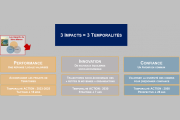 Appel aux institutions : Valorisons l’ODD 17 !