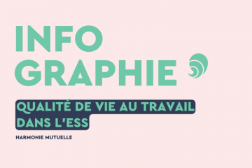 Quelle est la qualité de vie au travail dans les structures de l’ESS ?