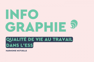 Quelle est la qualité de vie au travail dans les structures de l’ESS ? 