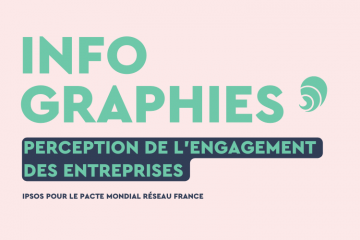 Engagements sociaux et environnementaux : les Français doutent de la sincérité des entreprises