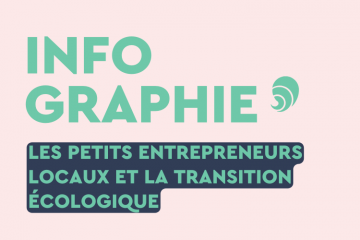 Transition écologique : les petits entrepreneurs conscients de leur rôle à jouer 