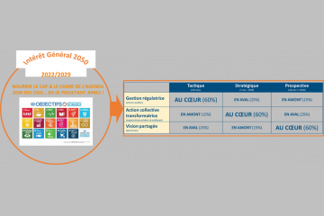 Penser 2050… pour réussir 2030 !