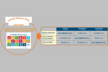 Penser 2050… pour réussir 2030 ! 