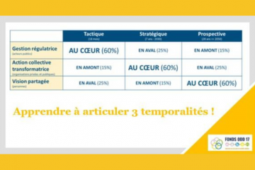 Ensemble, agissons pour notre Avenir « Commun(s) » !