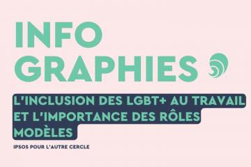 L'étude menée par Ipsos pour l'association l'Autre Cercle démontre que les Français sont en quête de rôles modèles. Crédit : Carenews