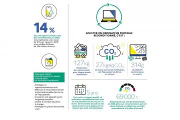 5 conseils pour bien choisir ses appareils numérique reconditionnés