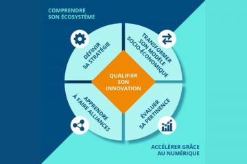 Innovation territoriale : 4 leviers d’accélération