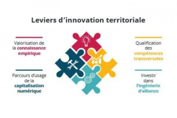 4 leviers d’accélération de l’innovation territoriale !  - Crédit photo : DR.